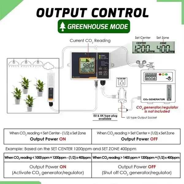 เครื่องวัดค่าคาร์บอนไดออกไซด์ CO2 Controller and Monitor AQM-356 รุ่น/รหัส 002400 รูปที่ 3